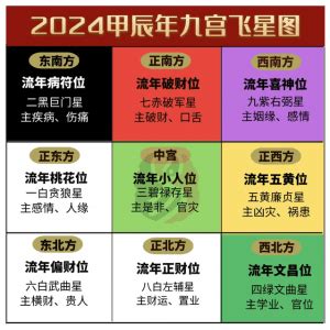 2024九宫飛星|2024年九宫飞星图详解和化解方法